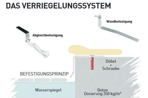 CLOSE SYSTEM: Alternative Wandbefestigung