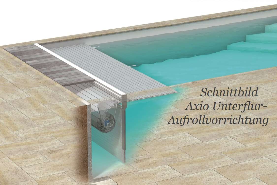 Walu Roll Axio Aufrollsystem mit Rohrmotor. Auch zum nachträglichen ...