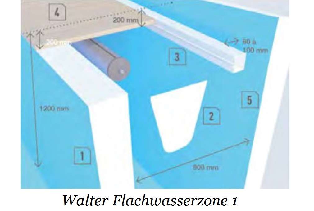 Walu Roll Axio Aufrollsystem mit Rohrmotor. Auch zum nachträglichen