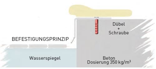 Das kinderichere Befestigungsprinzip bei Walter-Rollläden